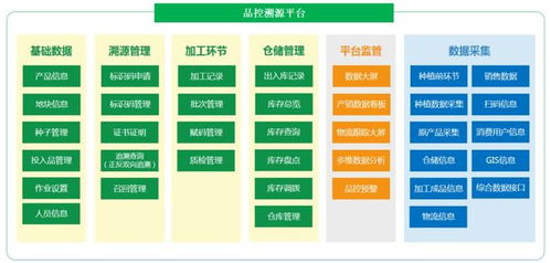 物聯網賦能農產品溯源 網絡設備銷售行業解決方案