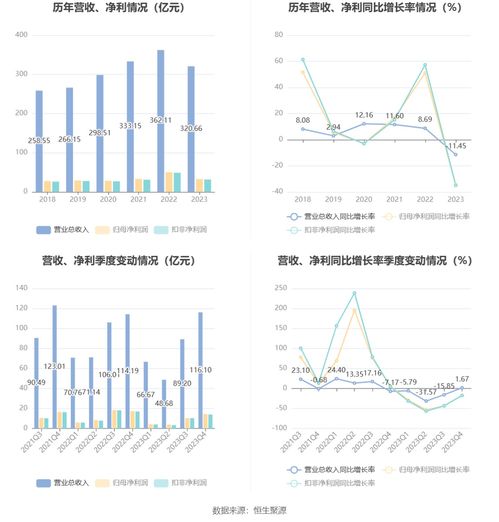 鵬鼎控股2023年業(yè)績分析 凈利下滑超三成，網(wǎng)絡設備銷售承壓